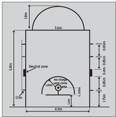 Basketball free throw area dimensions
