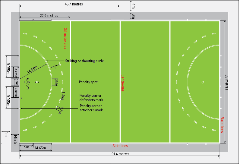 field-hockey-pitch field hockey pitch dimensions