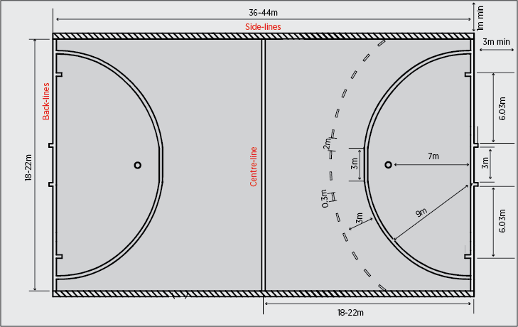 Indoor-hockey-pitch Indoor hockey pitch dimensions